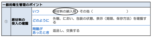 HACCPの手引書(受け入れ確認項目)ーアドペンタスフードチャンネル