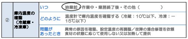 HACCPの手引書(冷蔵・冷凍庫温度確認項目)ーアドペンタスフードチャンネル