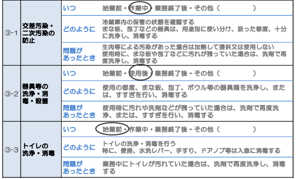 HACCPの手引書(交差汚染・二次汚染防止項目)ーアドペンタスフードチャンネル